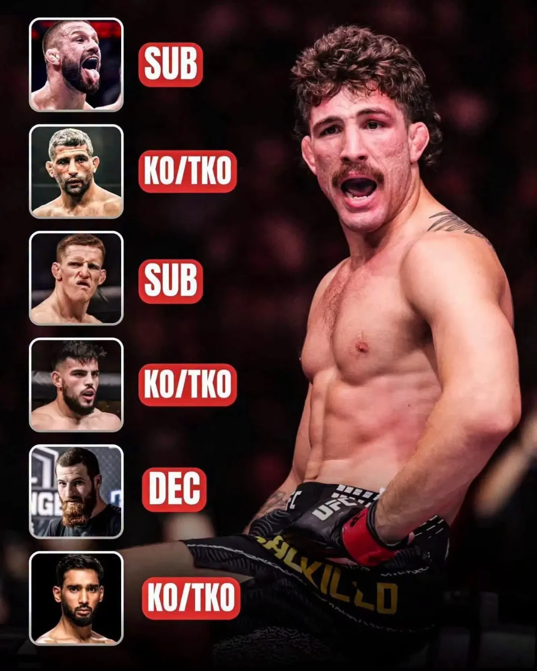Quillan Salkilld, c’est du lourd : portrait du nouveau phénomène des poids légers de l’UFC